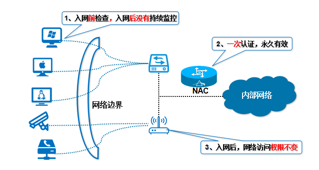 深圳市瀚星信息安全有限公司