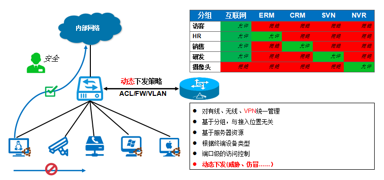 深圳市瀚星信息安全有限公司