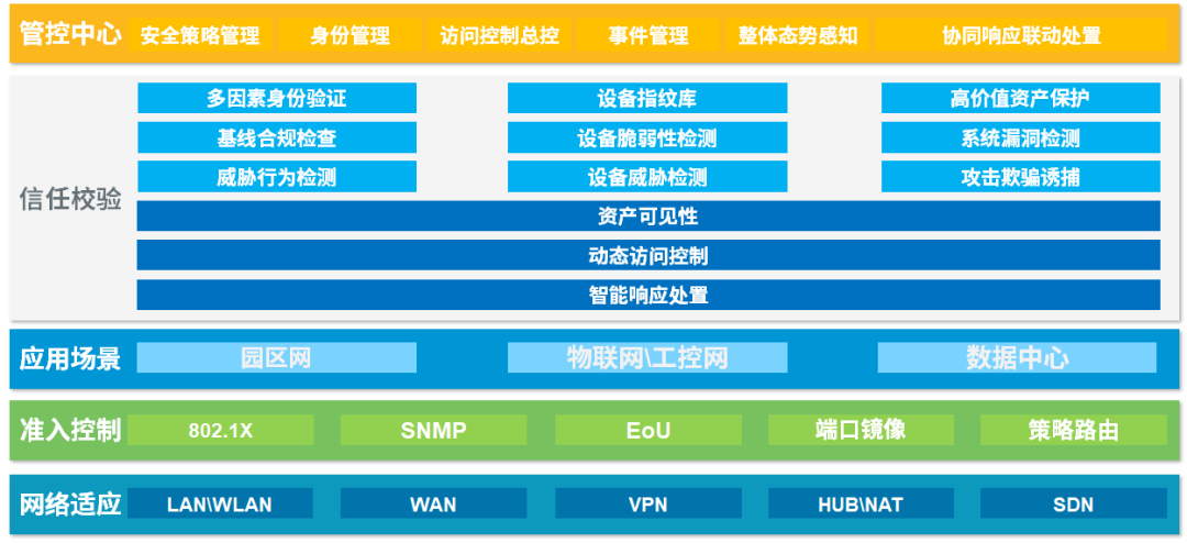 深圳市瀚星信息安全有限公司