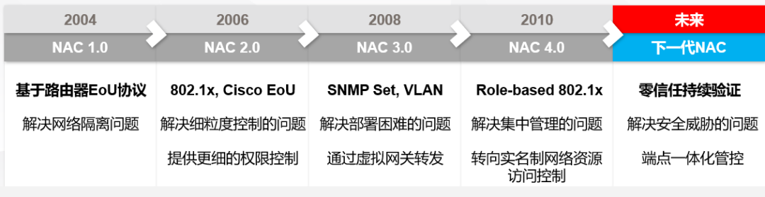 深圳市瀚星信息安全有限公司