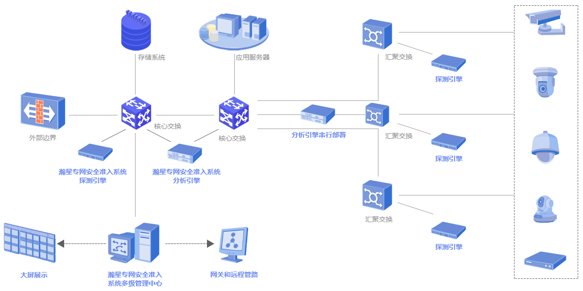深圳市瀚星信息安全有限公司